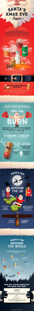 This Is How Much Santa Eats On Xmas Eve [Infographic]