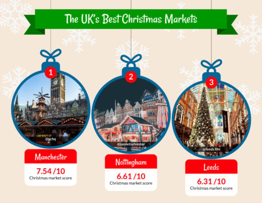 Europe’s Best Christmas Markets