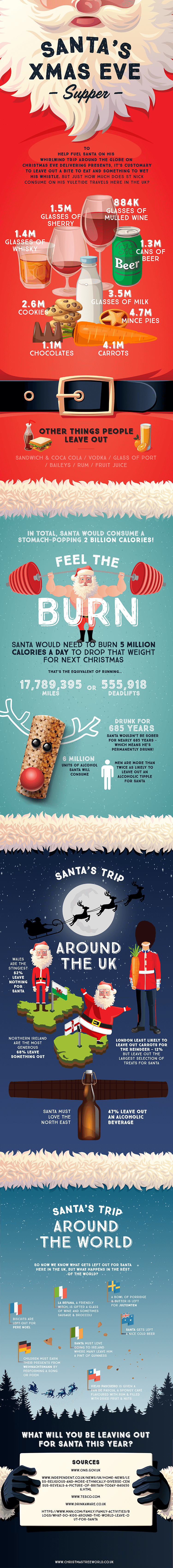 How much Santa eats on Christmas Eve infographic