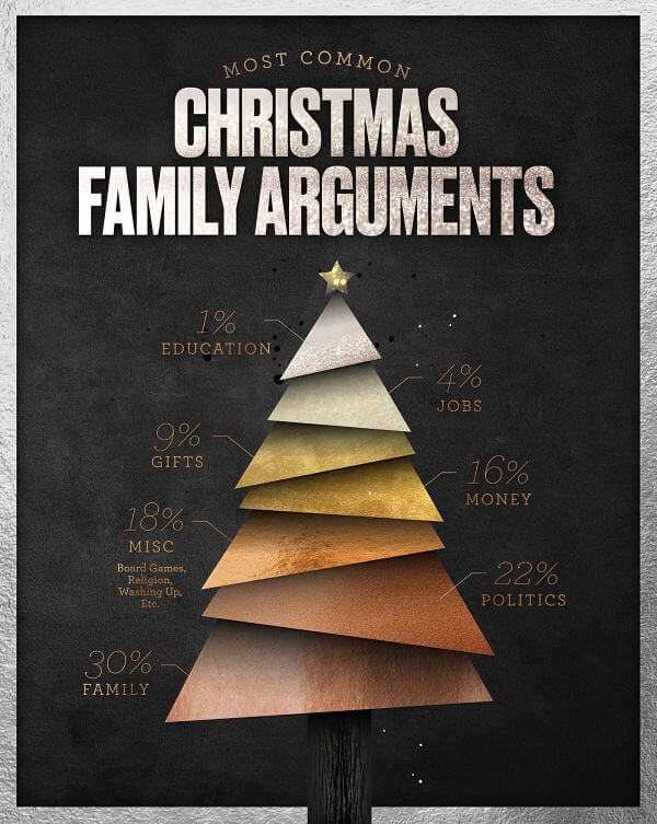 Christmas family arguments infographic